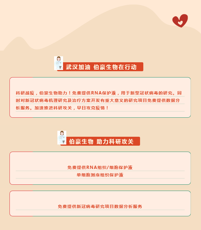 武漢加油，伯豪生物在行動(dòng)！