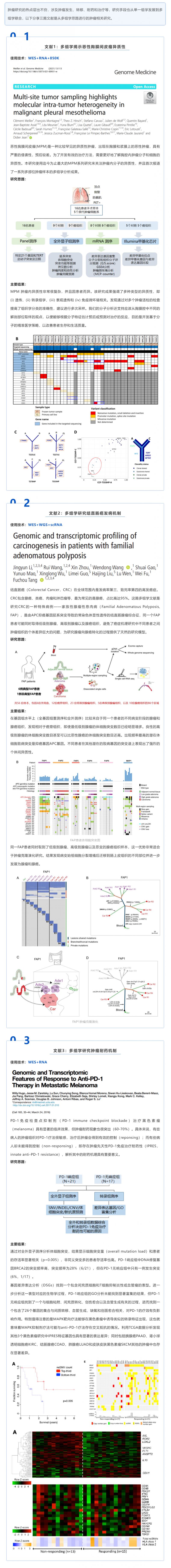 文獻解讀 | 多組學聯(lián)合的腫瘤機制研究