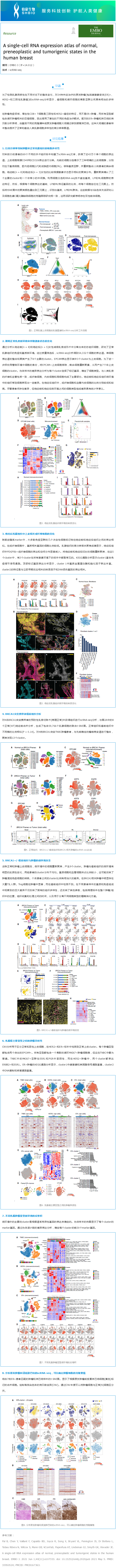 文獻解讀 | 人類乳腺正常、癌前和致瘤狀態(tài)的單細胞 RNA 表達圖譜