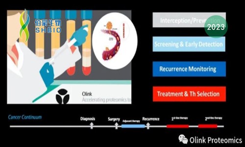 柳葉刀子刊 |Olink E3072 + UKB 數(shù)據(jù)發(fā)現(xiàn)肺癌早期預(yù)測(cè)蛋白標(biāo)志物