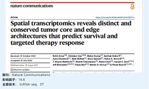 文獻(xiàn)解讀 | 空間轉(zhuǎn)錄組學(xué)揭示了獨(dú)特和保守的腫瘤核心和邊緣結(jié)構(gòu)，預(yù)測(cè)生存和靶向治療反應(yīng)