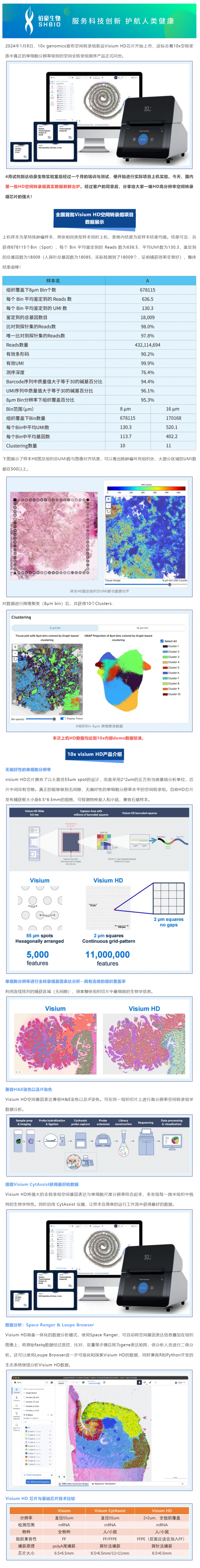 伯豪生物首例 HD 高分辨率空間轉(zhuǎn)錄組實驗已順利完成