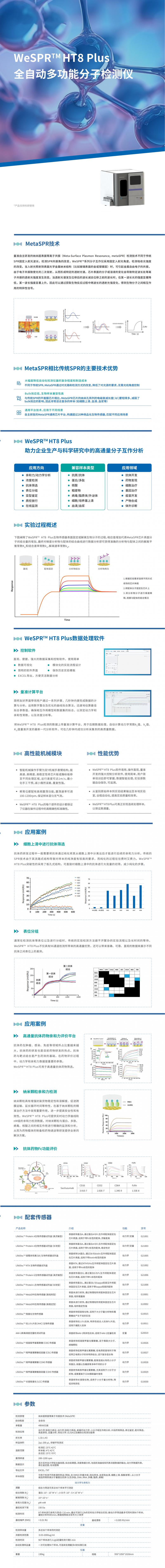 WeSPR HT8 Plus 全自動多功能分子檢測儀