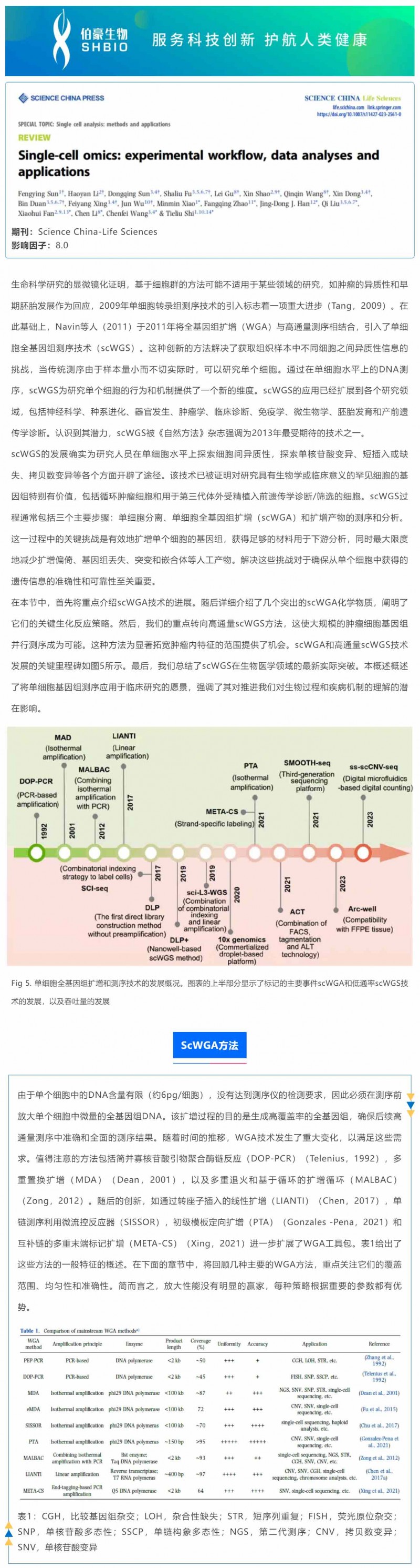 時(shí)空組學(xué)研究進(jìn)展（四）| 單細(xì)胞全基因組測(cè)序_01
